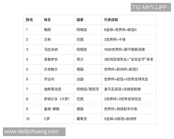 足球历史传奇球星全景回顾与影响力评析