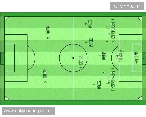 如何通过足球场布局精准识别不同球星的场上位置与角色 如何通过足球场布局精准识别不同球星的场上位置与角色